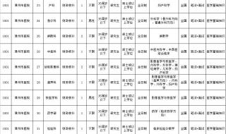 福建省事业单位考试